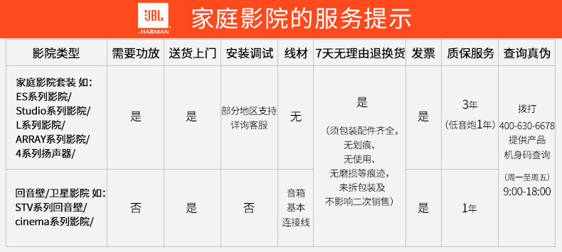 JBL BAR5.1家用电视音箱 家庭影院音响套装 蓝牙回音壁无线环绕