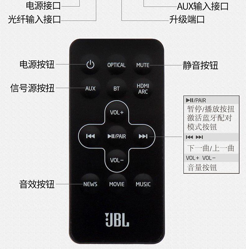 JBL CINEMA STV106 回音壁平板电视蓝牙音箱 Soundbar家庭影院