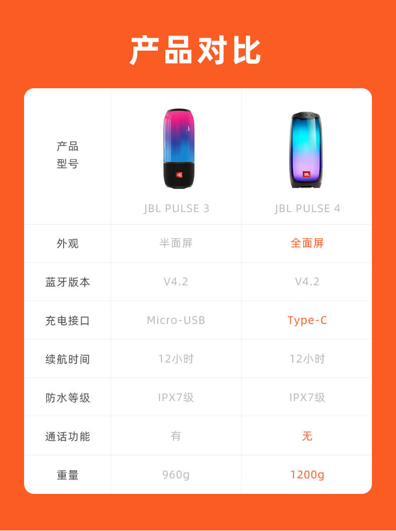 JBL PULSE4 音乐脉动4 炫彩光效 蓝牙防水音箱