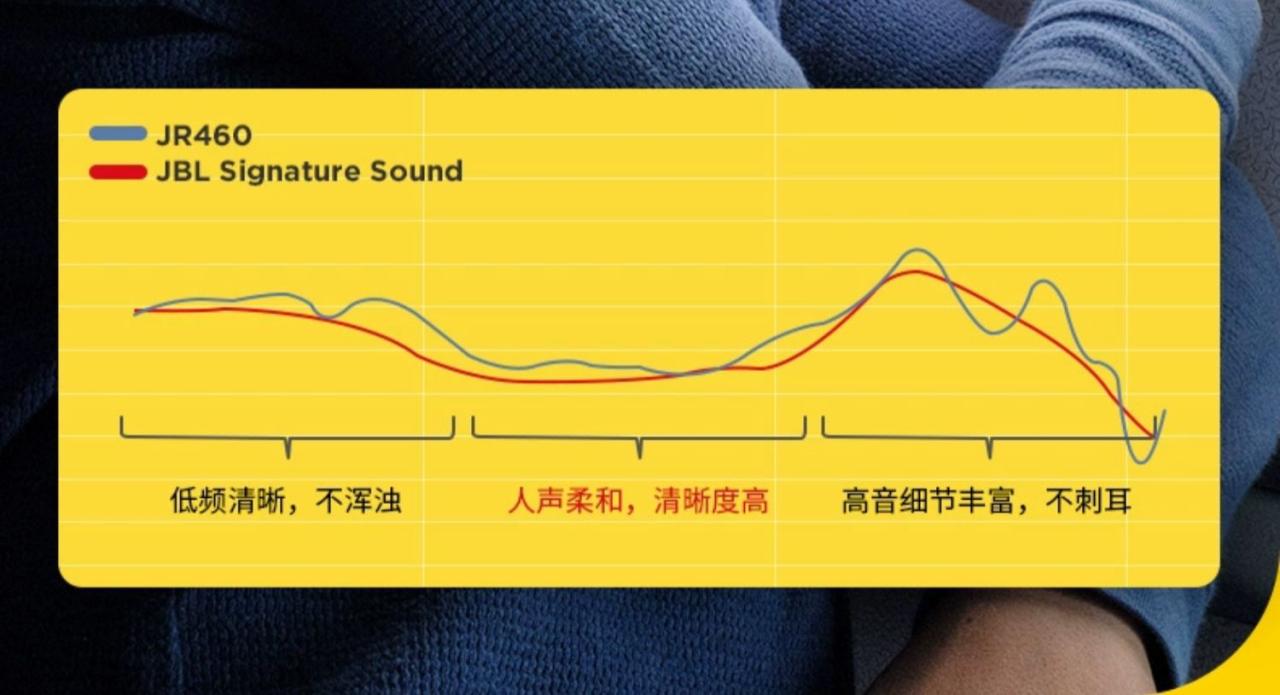 JBL JR460NC 蓝牙 头戴式 降噪护耳 儿童耳机